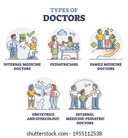 Types of doctors collection as professional hospital staff team outline set. Occupation examples like internal medicine, pediatrician, family health care, obstetrics and gynecology vector illustration