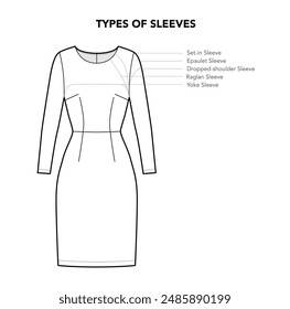 Types of Dress sleeves styles - Set-in, Epaulet, Dropped shoulder, Raglan and Yoke technical fashion illustration. Flat apparel template front view. Women, men unisex CAD mockup isolated