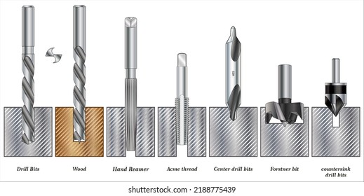 Types of Drilling Operations Performed in Drilling Machine