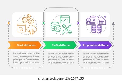 Types of ecommerce platforms rectangle infographic template. Data visualization with 3 steps. Editable timeline info chart. Workflow layout with line icons. Myriad Pro-Bold, Regular fonts used