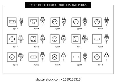 Types of electric sockets in different countries of the world. Illustration with a line, outline composition from a set of different electric outlets and power plugs. Vector illustration. - Vector.