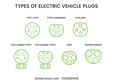 Types Electric Vehicle Plugs Electro Hybrid Stock Vector (Royalty Free ...