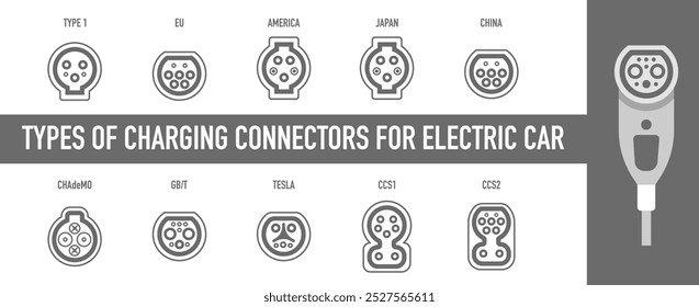 Types of electric vehicle plugs. standard charging connector