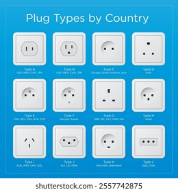 Types of electrical outlets by country, shown with names and countries of use, such as types A-L, covering regions such as Europe, Asia, America and more.