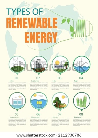 Types of electricity generation sources. Energy mix Wind, geothermal, solar, tidal, hydroelectric, biomass, bioethanol. Renewable electricity resources. 