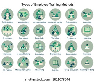 Types of employee training methods icon