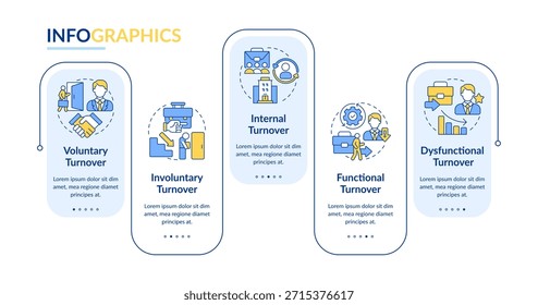 Tipos de vetor infográfico de retângulo de giro de funcionário. Gestão de recursos humanos. Controle de forças de trabalho. Visualização de dados com 5 etapas. Gráfico editável de opções retangulares