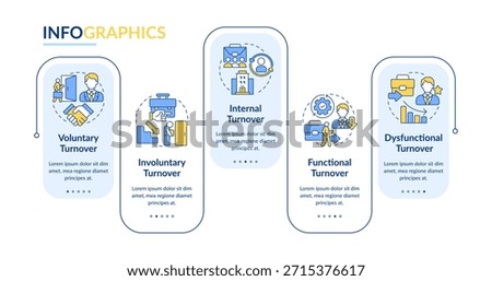 Types of employee turnover rectangle infographic vector. HR management. Workforces control. Data visualization with 5 steps. Editable rectangular options chart