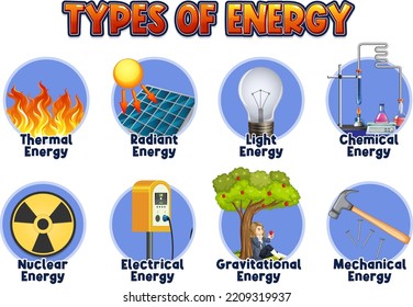 Types of energy diagram illustration