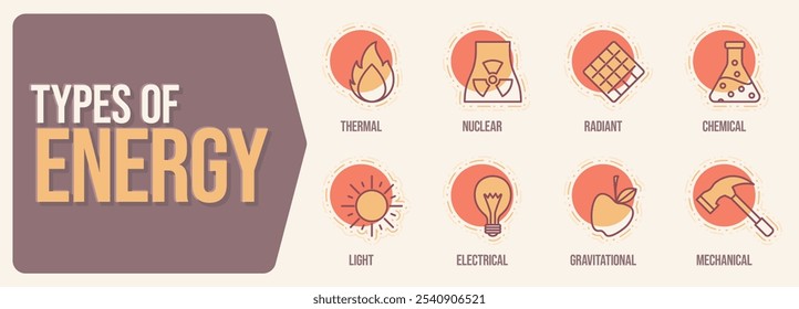 Tipos de energia como conjunto de coleta de ícones. Fundo transparente. Explicação de acrônimo de power form rotulado. Térmico, nuclear, radiante, químico, leve, elétrico, gravitacional e mecânico.