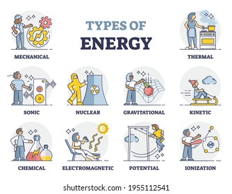 Types Of Energy As Labeled Physics Forces Collection Outline Set. Mechanical, Thermal, Sonic, Nuclear Power Source Vector Illustration. Educational Kinetic, Chemical Or Gravitational Potential Example