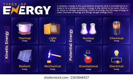 Types of Energy-A Vector Infographic on Potential and Kinetic Energy.