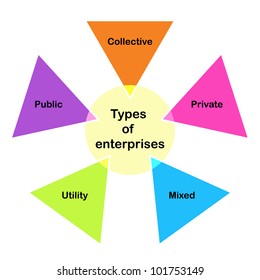 Types of enterprises diagram. Jpg version also available in gallery