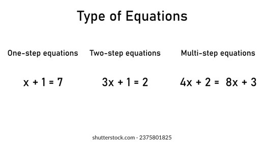 Types of equations. One, two and multi step equations. Mathematics resources for teachers and students.