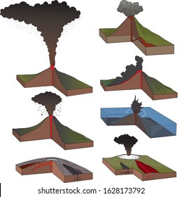 Types Eruptions Infographic Vector Stock Vector (Royalty Free ...