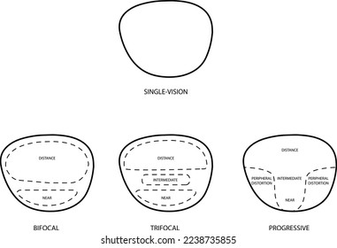 Types of eyeglasses icon , vector