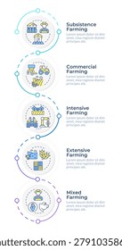 Types of farming systems infographic design template. Modern sustainable agriculture industry. Crop cultivation technology. Data visualization 5 options. Process vertical flow chart