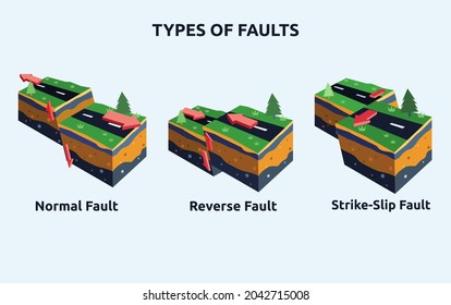 Types of faults in geology vector illustration