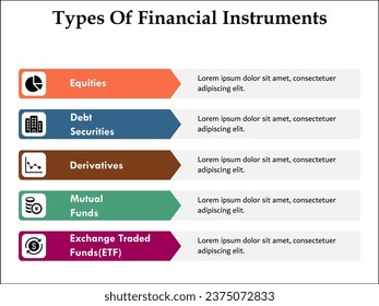 Tipos de instrumentos financieros: acciones, valores distintos de acciones, derivados, fondos mutuos, fondos negociados en bolsa. Plantilla de infografía con iconos y marcador de posición de descripción