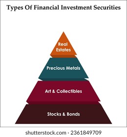 Types of financial investment securities in a pyramid infographic template