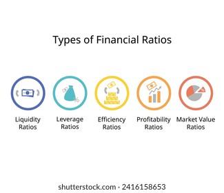 Types of Financial Ratios for Liquidity, leverage, efficiency, profitability, market value ratio