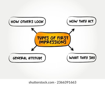 Types of First Impressions are the almost-instant conclusion we draw when meeting someone for the first time, mind map concept background