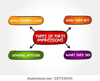 Types of First Impressions are the almost-instant conclusion we draw when meeting someone for the first time, mind map concept background