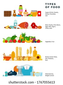 Tipos de ilustración plana de vectores alimentarios. Pirámide alimenticia saludable, desde dulces hasta pan.