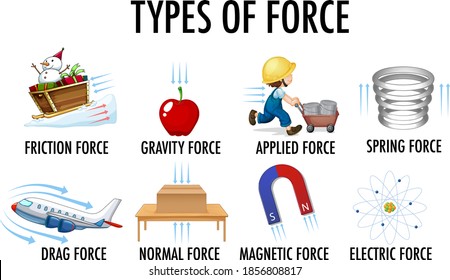 639 Normal force Images, Stock Photos & Vectors | Shutterstock