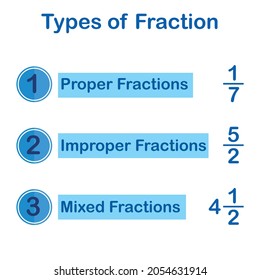 128 Basic fractions Images, Stock Photos & Vectors | Shutterstock