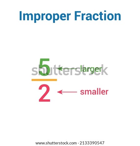 Types of fractions in mathematics. Improper fraction