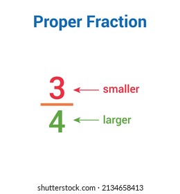 Types of fractions in mathematics. Proper fraction