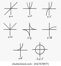 types of Functions algebraic graph illustration