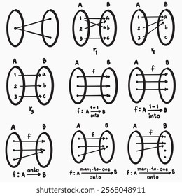 Types of Functions math in relation illustrations