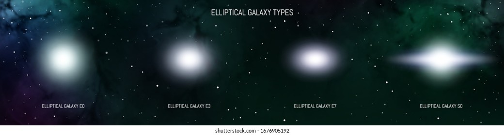 Types of galaxies. Classification diagram of elliptical galaxy types. Astronomy infographic on space backgroud.