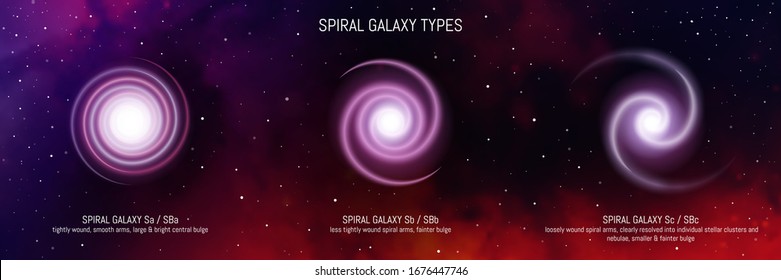 Types Of Galaxies. Classification Diagram Of Spiral Galaxy Types. Astronomy Infographic.
