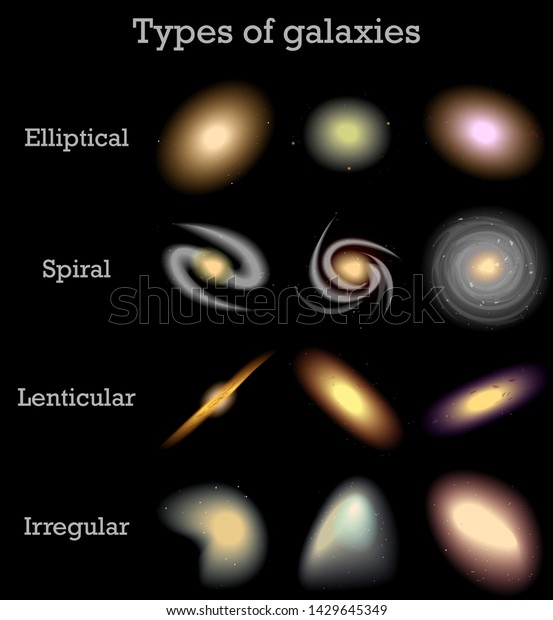 Types of galaxies, vector illustration of space