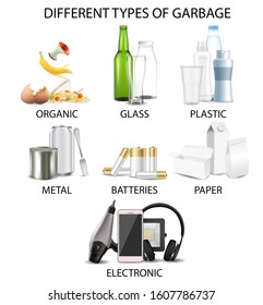 Types of garbage, vector illustration isolated on white background. Organic, glass, plastic, metal, batteries, paper, electronic waste. Garbage sorting, waste management concept for poster, banner.