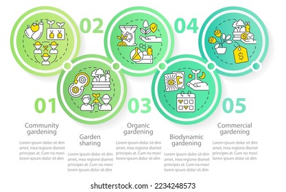 Typen von Gartenkreisen Infografik Vorlage. Gartenbau-Stil. Visualisierung von Daten in 5 Schritten. Bearbeitbare Timeline-Info-Diagramm. Workflow-Layout mit Zeilensymbole. Myriad Pro-Regular-Schriftart verwendet