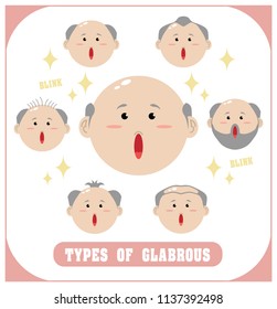 types of glabrous