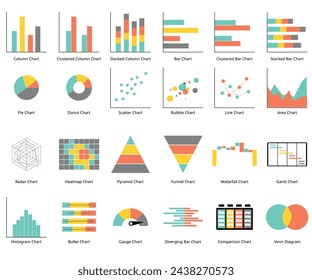 types of graph an chart such as bar chart, column graph, line, Gantt, waterfall, Venn diagram, pyramid, pie