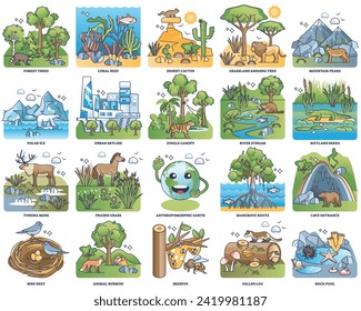 Types of habitats and various wildlife fauna examples outline collection set. Labeled elements with climate and biodiversity scenarios vector illustration. Nature ecosystem flora landscape selection.