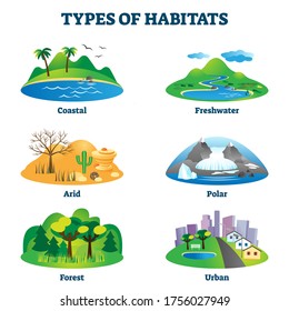 Types of habitats vector illustration. Labeled various species home examples set. Educational collection with coastal, freshwater, arid, polar, forest and urban environments for natural animal life.
