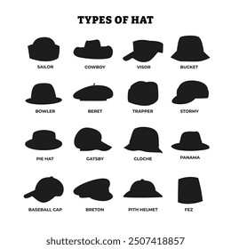 Types of Hats and headgears silhouette style, black solid, Stylish summer male and female headwear, vintage classic and modern hats, colorful accessory cartoon vector set of accessories