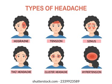 Types of headache set infographic in flat design.