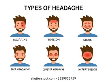 Types of headache set infographic in flat design.