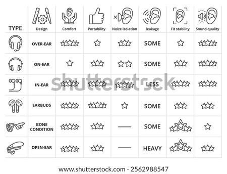 Types of Headphones, icon in line design. Comparison, types of headphones, headphone types, earphone, over-ear headphones on white background vector. Headphones editable stroke icon