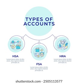 Infografik zu Typen von Gesundheitskonten. Krankenversicherung. Visualisierungs-Infochart mit 3 Optionen. Hierarchiediagramm rund