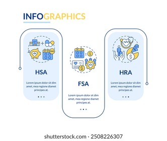 Types of health accounts rectangle infographic vector. Medical insurance. Healthcare coverage. Data visualization with 3 steps. Editable rectangular options chart