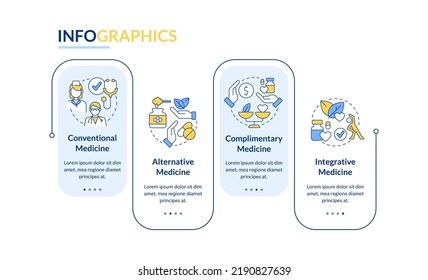 Types Of Healthcare Approaches Rectangle Infographic Template. Data Visualization With 4 Steps. Editable Timeline Info Chart. Workflow Layout With Line Icons. Lato-Bold, Regular Fonts Used